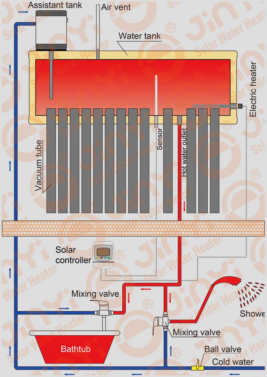 Non-pressurized Solar Water Heaters Schematic diagram controller assistant