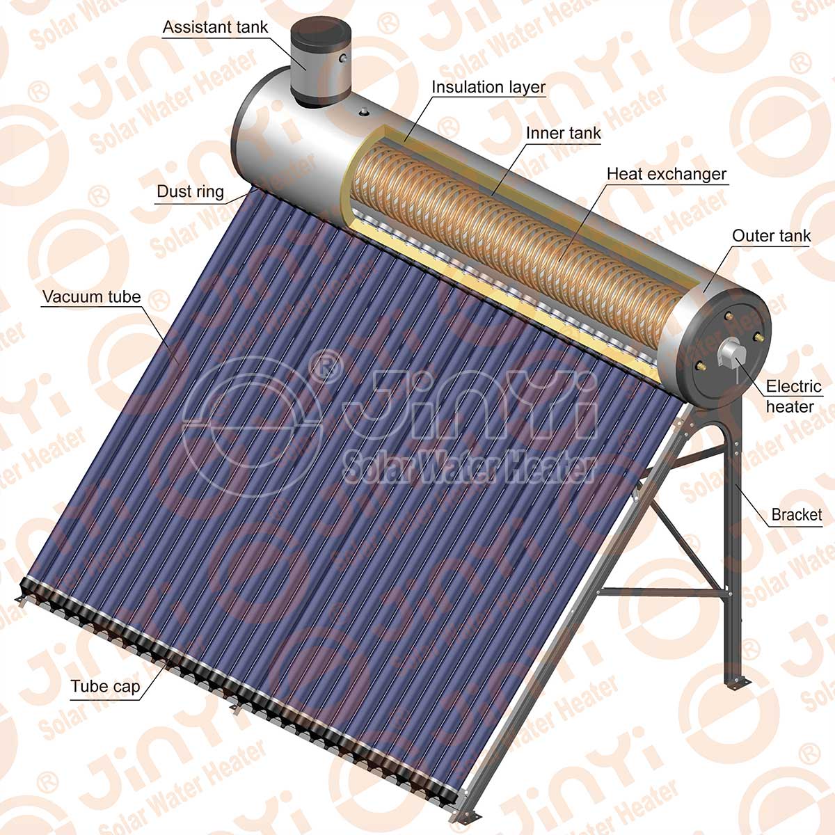 Pre-heated Solar Hot Water Anatomical Map