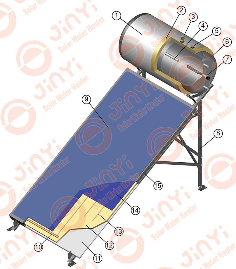 Direct flat plate solar water heater Key Components