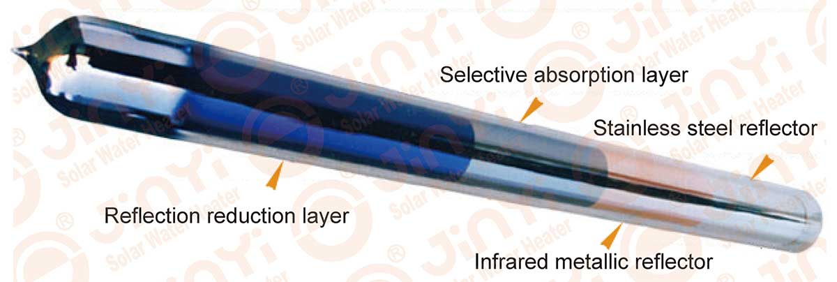 Three-target Vacuum Tube Diagram Three-target Vacuum Tube Diagram