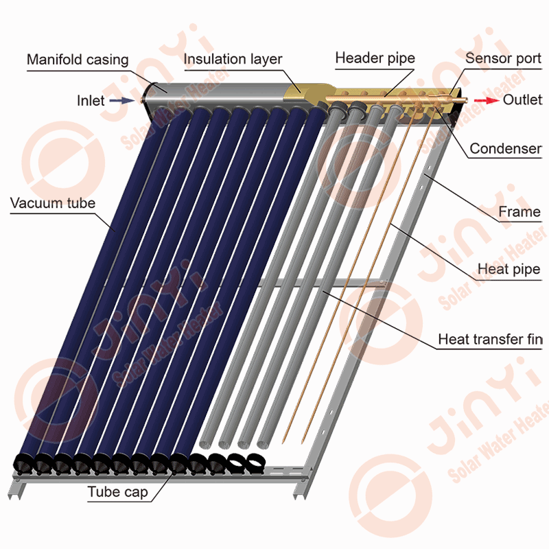 Solar Collector Key Components