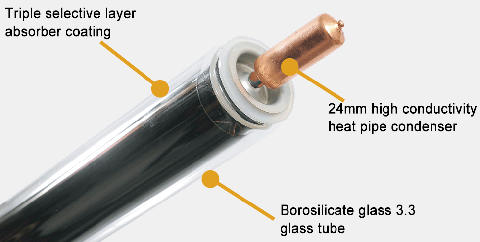 Heat Pipe Evacuated Tube