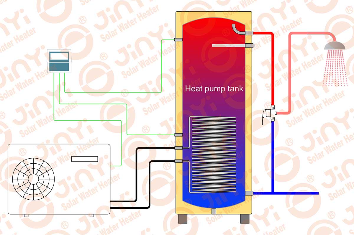 Air source heat pump system diagram Air source heat pump system diagram