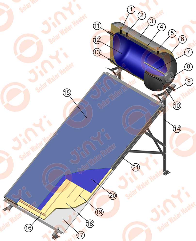 Indirect Flat Panel Solar Water Heater Key Components