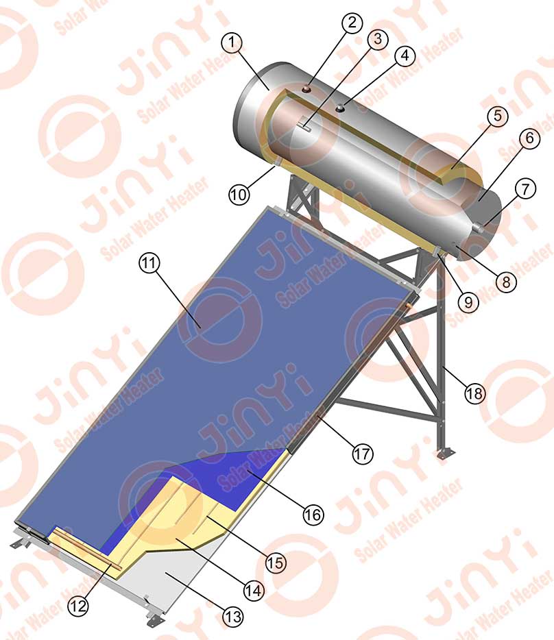Non-pressurized Solar Water Heater Key Components Non-pressurized Solar Water Heater Key Components