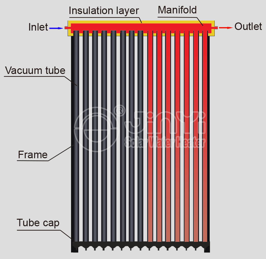 Vertical Solar Collector Key Components