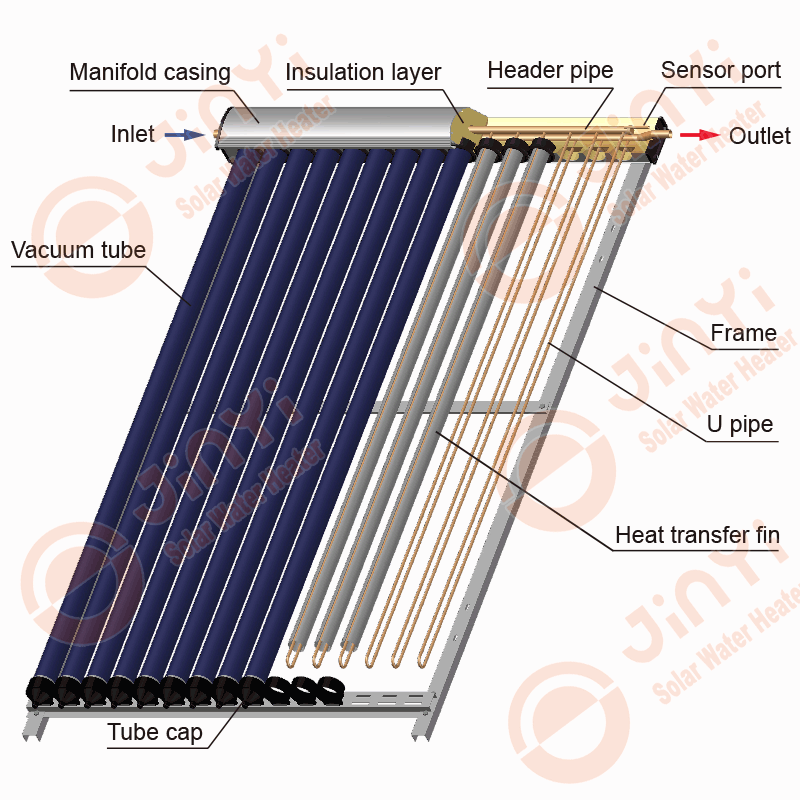 U Pipe Solar Collector Key Components