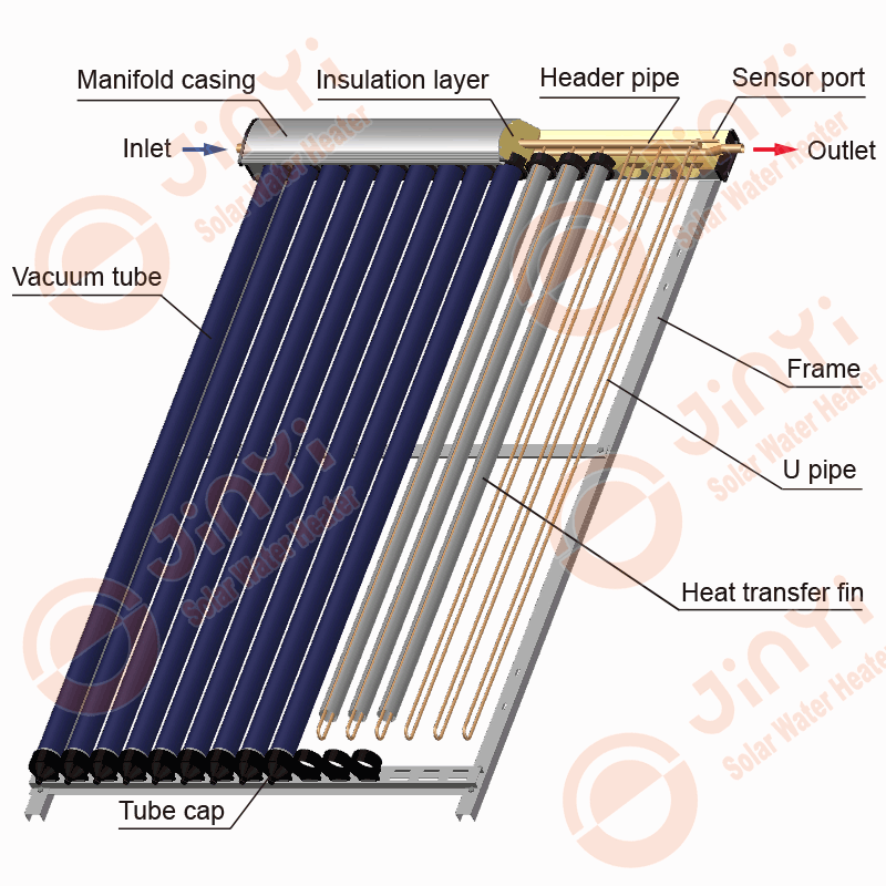 U Pipe Solar Collector Key Components U Pipe Solar Collector Key Components