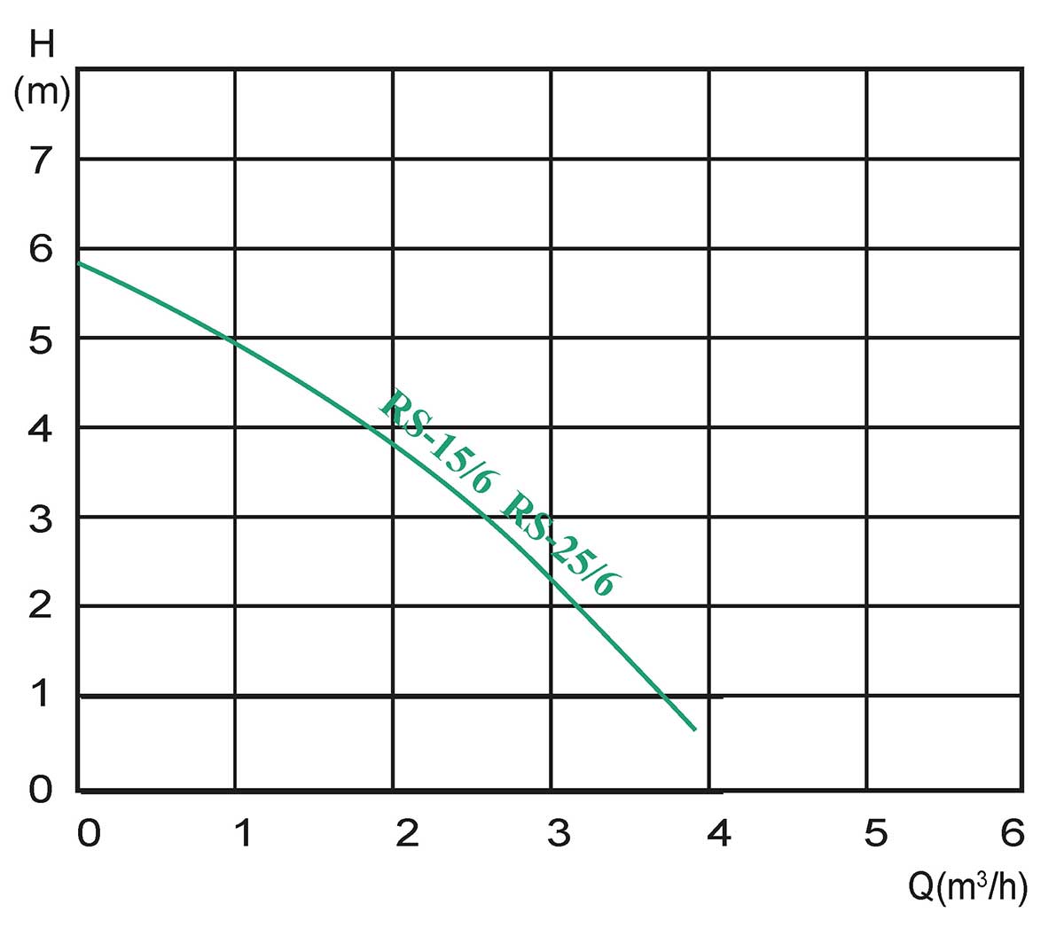 Pump Curves