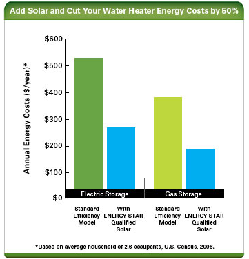 The 3 Types of Energy Efficiency Losses in Water Heating - Energy Vanguard
