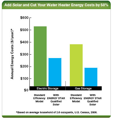 The 3 Types of Energy Efficiency Losses in Water Heating - Energy